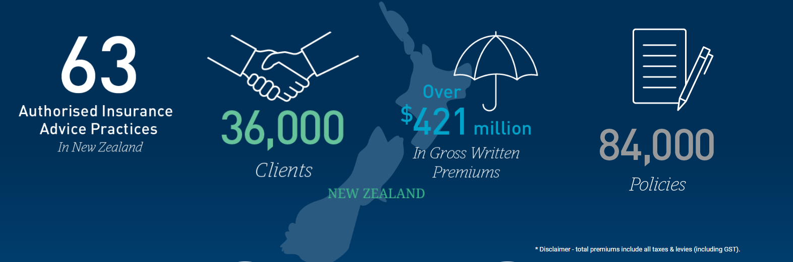 Insurance Advisernet infographic